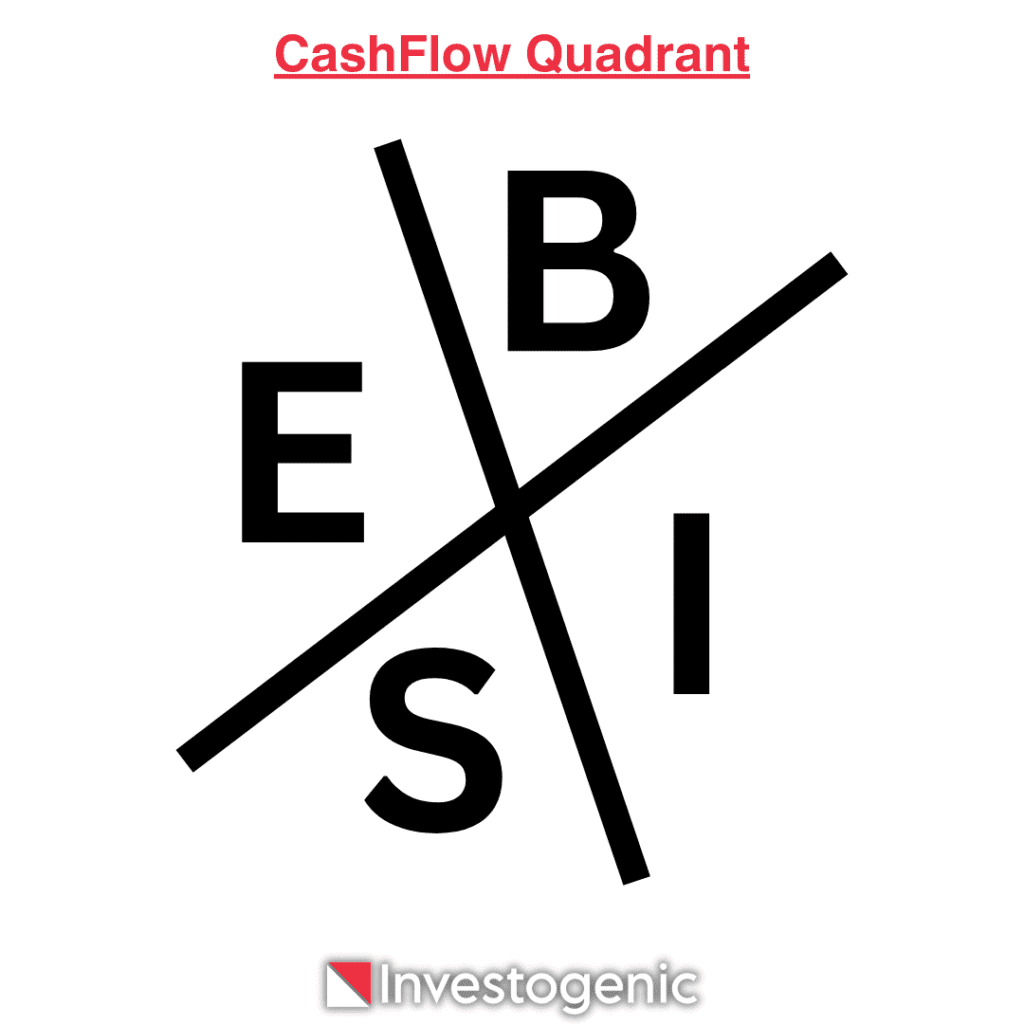 Cash Flow Quadrant