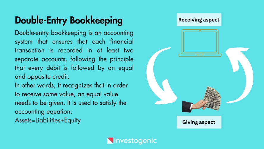 Double-Entry Bookkeeping: What It Means in Accounting and How It’s Used